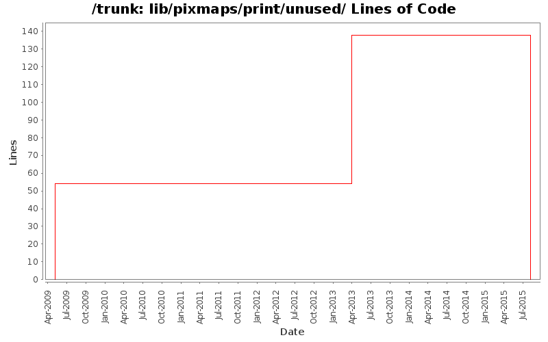 lib/pixmaps/print/unused/ Lines of Code